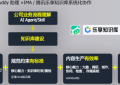 企业知识治理与AI知识库建设：从「数据仓库」到「组织大脑」的进化路径  当企业知识成为AI时代的核心生产要素