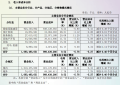 中国中铁去年营收超1.09万亿元，净利润263.47亿元