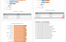 从熬夜肌到年轻肌,NEUE逆夜减龄液重新定义肌肤减龄