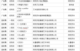 赓续龟兹文脉 舞动时代华章——“舞起龟兹”阿克苏地区第二届舞超联赛颁奖晚会圆满落幕