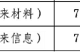 “苏颂杯”未来健康复赛：50个硬科技项目突破医疗创新边界