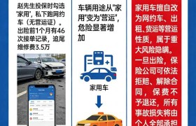 车辆投保盈满风险提示
