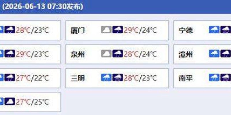 今起三天福建大范围降雨持续 局地有大暴雨伴强对流天气