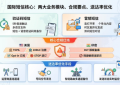 国际短信营销指南：从验证码到营销短信，如何实现全球用户高效触达？