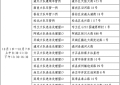 冰城公安：窗口服务“不打烊” 便民暖意“不断档”